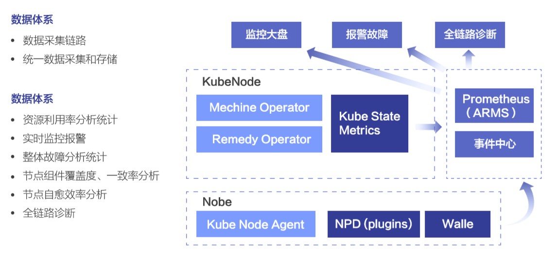 KubeNode：阿里巴巴云原生 容器基础设施运维实践_KubeNode_12