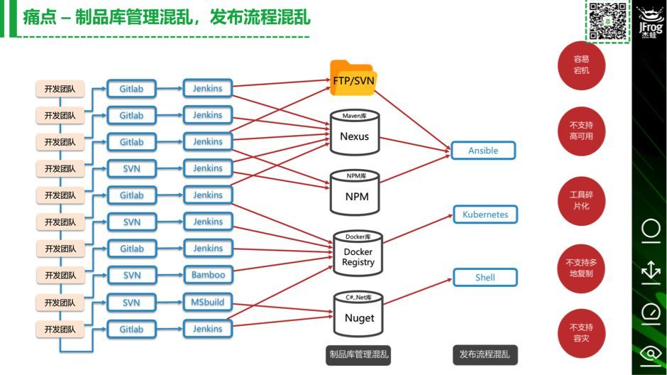 还在使用 Git 仓库作为 CocoaPod 私服？--使用 Artifactory 1分钟搭建 C_java