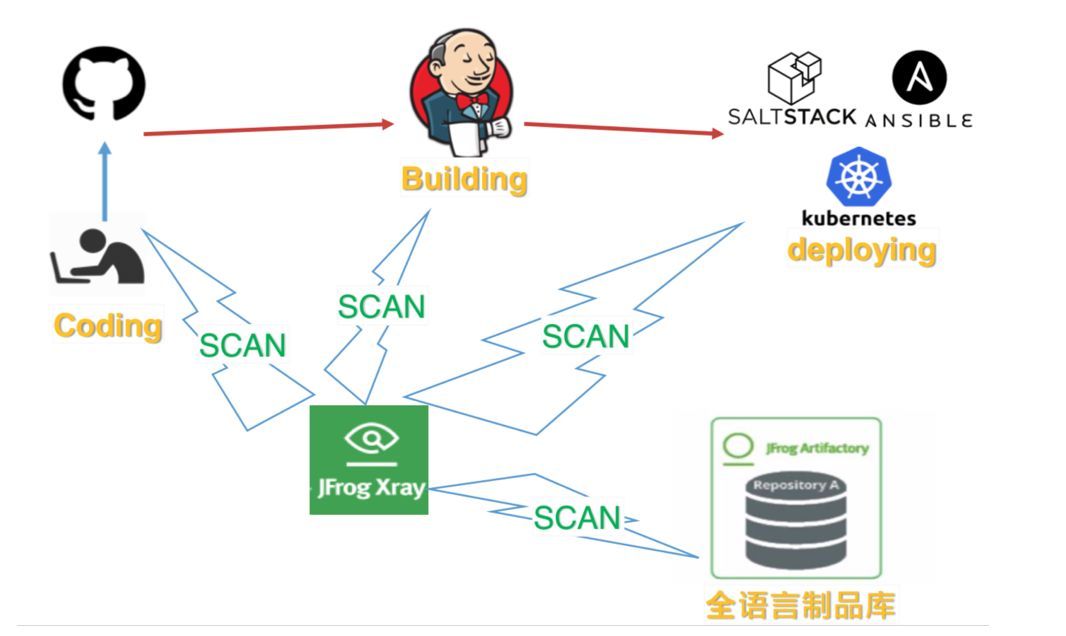 传统企业如何打造统一的持续集成平台_java_39