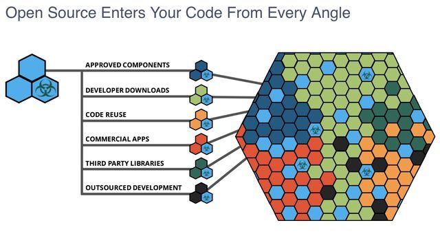 DevOps 安全威胁，你值得关注_java_05