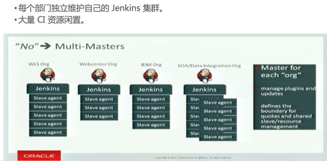 数据驱动 DevOps 的案例和落地方法_java_05