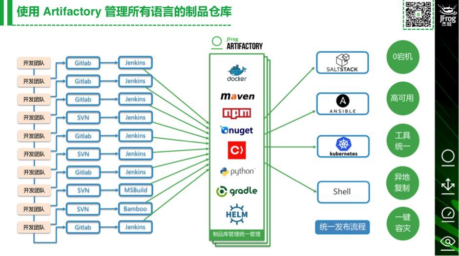 还在使用 Git 仓库作为 CocoaPod 私服？--使用 Artifactory 1分钟搭建 C_java_02