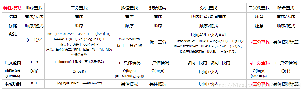 C语言||博客作业02_C语言_05