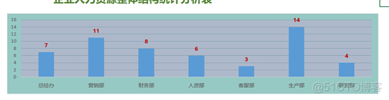 EXCEL应用：思迈特软件Smartbi数据可视化终极教程_EXCEL_07