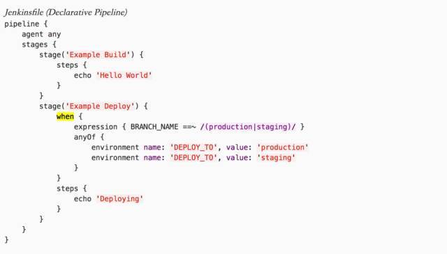 用代码描述流水线 - Jenkins Pipeline 详解_java_11