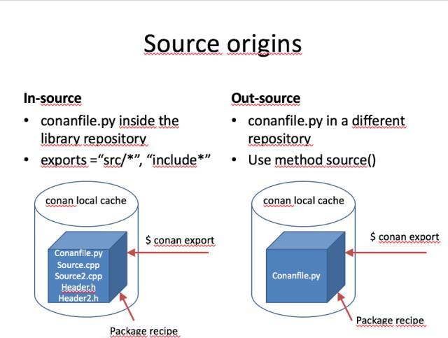 实战C/C++ 的依赖管理工具 – Conan_java_11