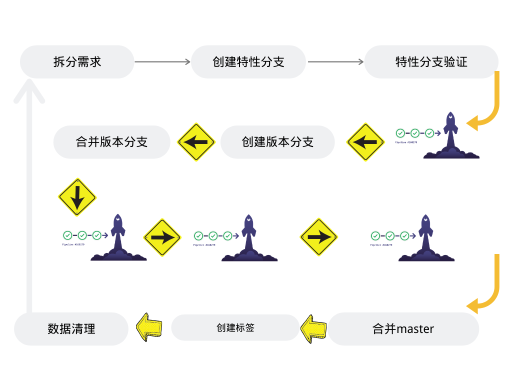 基于GitLab实现端到端DevOps流水线实践_java