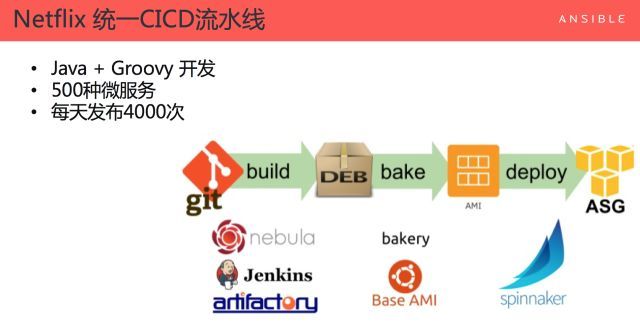 数据驱动 DevOps 的案例和落地方法_java_12