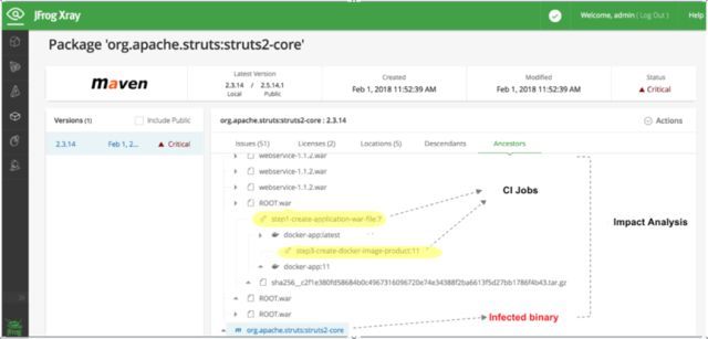 DevSecOps - DevOps 与 安全理念的碰撞_java_04