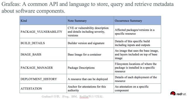 数据驱动 DevOps 的案例和落地方法_java_13