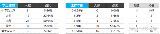 EXCEL应用：思迈特软件Smartbi数据可视化终极教程_EXCEL_06