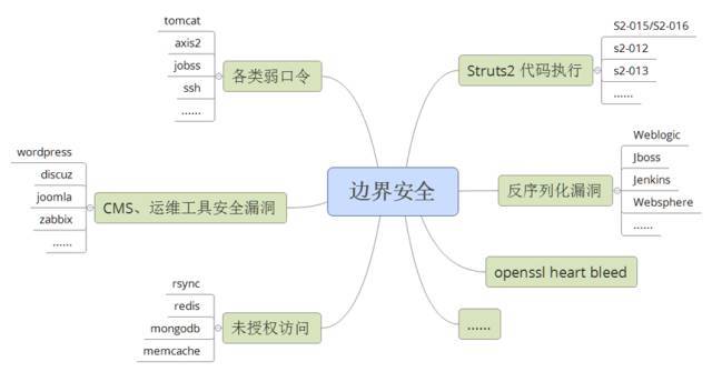 悬镜CEO张涛浅谈《APP风险评估探索实践》_java_06