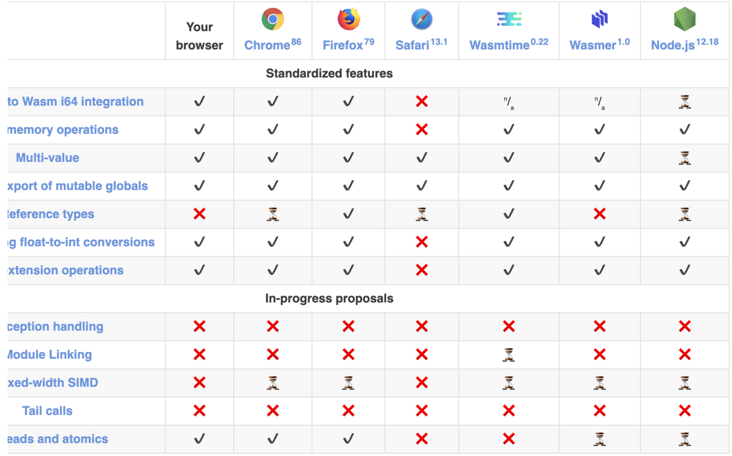 WebAssembly + Go 系列（2）WASI，WebAssembly 不止于 Web_WebAssembly_05