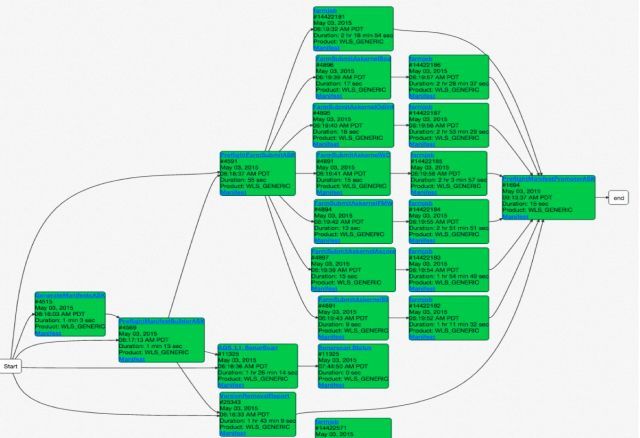 数据驱动 DevOps 的案例和落地方法_java_10