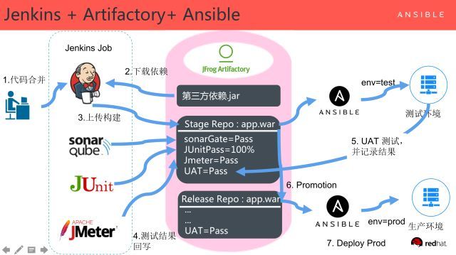 数据驱动 DevOps 的案例和落地方法_java_17