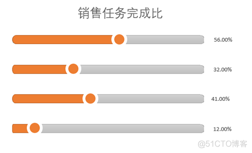 EXCEL应用：思迈特软件Smartbi数据可视化终极教程_Smartbi_15