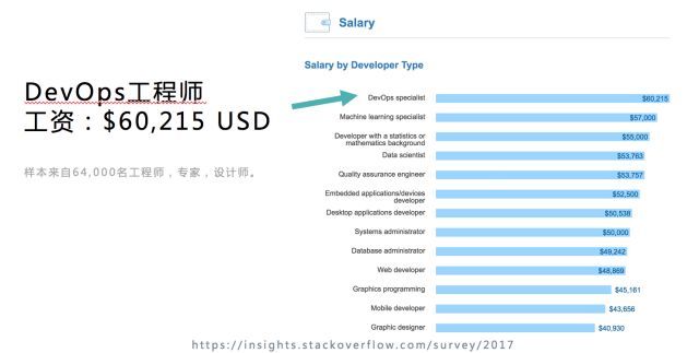 数据驱动 DevOps 的案例和落地方法_java_02