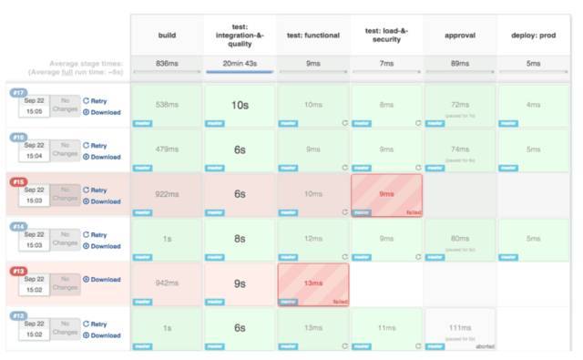 Jenkins Pipeline 插件十大最佳实践！_java_02