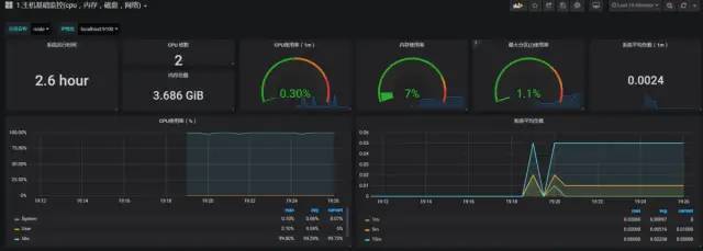 CentOS7安装部署Prometheus+Grafana+Node Exporter_java_06