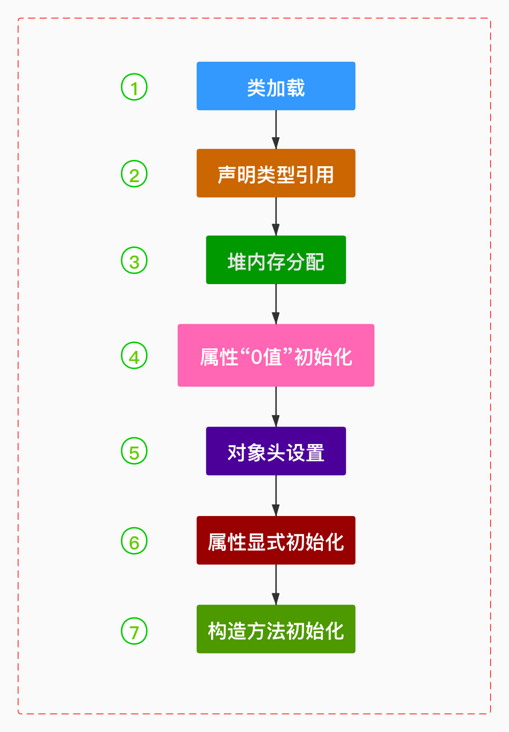 Java程序员“找对象”攻虐_Java程序员_03