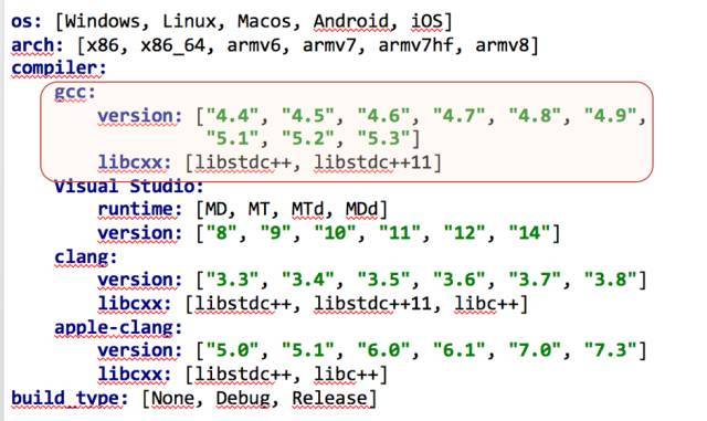 实战C/C++ 的依赖管理工具 – Conan_java_03