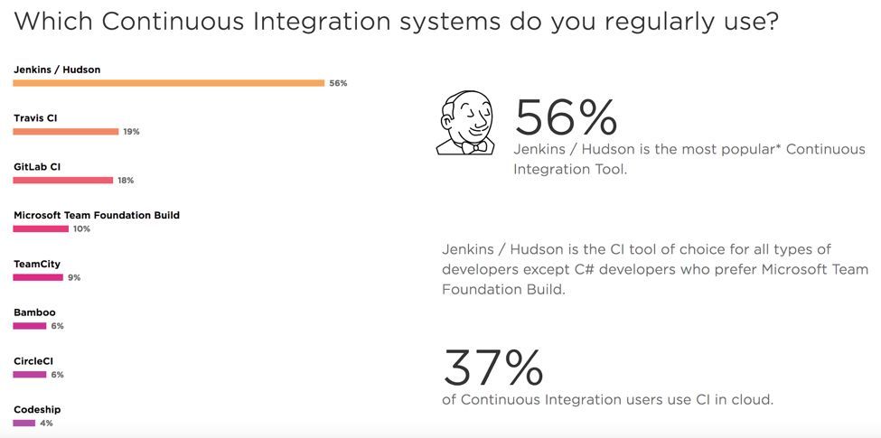 2018年 DevOps 领域技术大盘点！_java_04