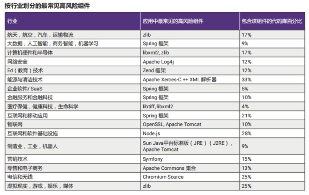 DevOps 安全威胁，你值得关注_java_09