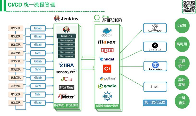 基于 Saltstack、Artifactory 打造传统模式下持续部署平台_java_02