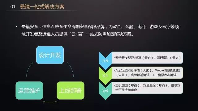 悬镜CEO张涛浅谈《APP风险评估探索实践》_java_09