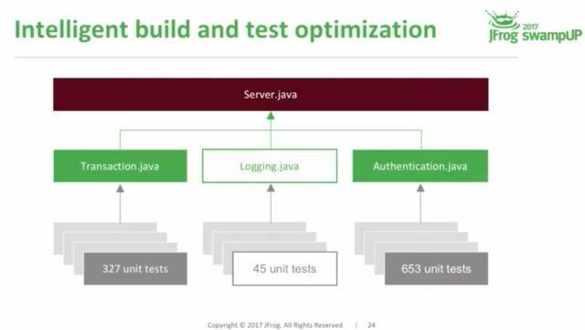 谷歌的DevOps文化_java_07