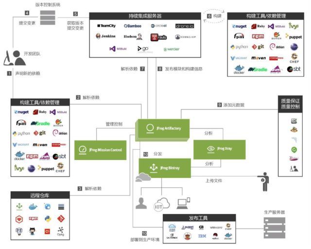 数据驱动 DevOps 的案例和落地方法_java_16