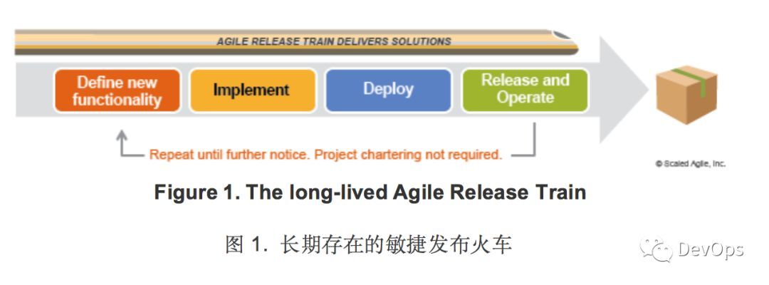 敏捷这么久，你知道如何开敏捷发布火车吗？_java_05