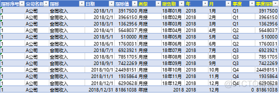 EXCEL应用：思迈特软件Smartbi数据可视化终极教程_EXCEL_03