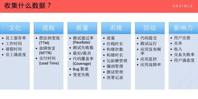 数据驱动 DevOps 的案例和落地方法_java_15