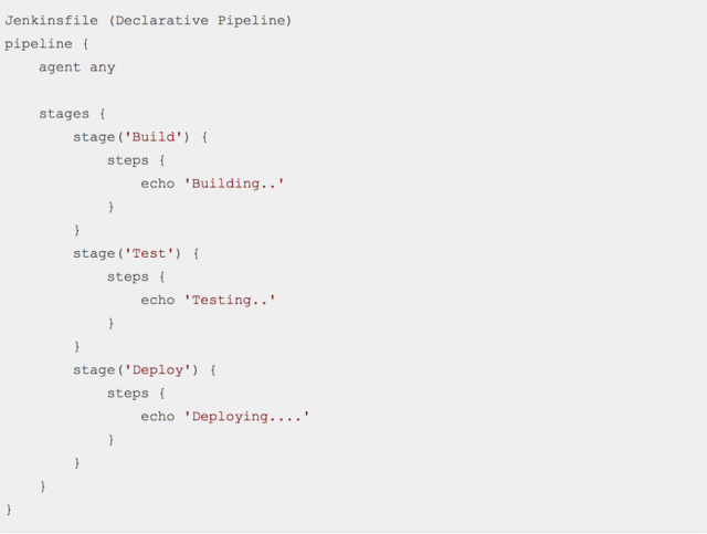 用代码描述流水线 - Jenkins Pipeline 详解_java_05