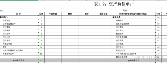 思迈特软件Smartbi智能电子表格，为你轻松制作财务报表_Smartbi