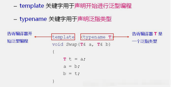 C++函数模板（泛型编程）_c++_02