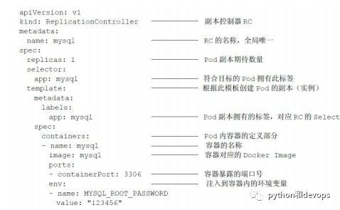 k8s 从一个简单的例子开始_java