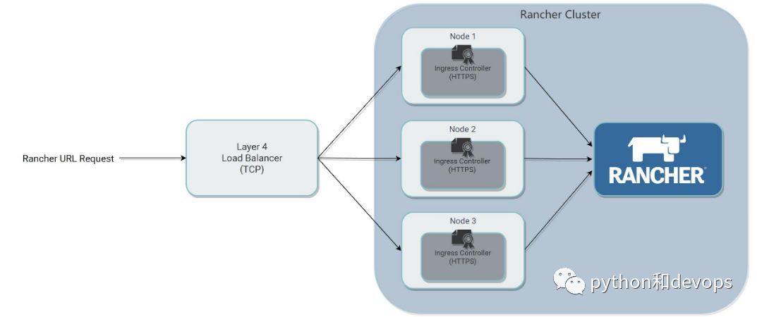 K8S之部署rancher2.1全过程_java