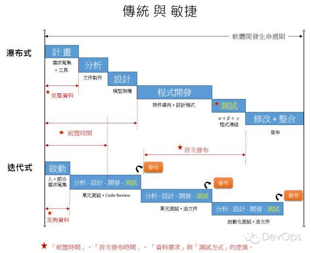 敏捷开发的目的不是为了快速交付!_java