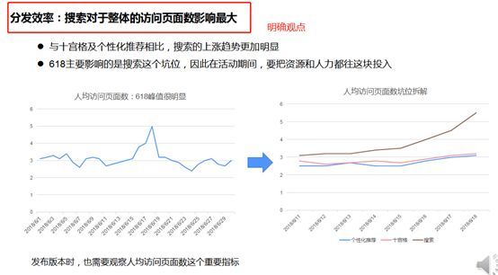 老板：告诉我你的报告价值在哪？_java_03