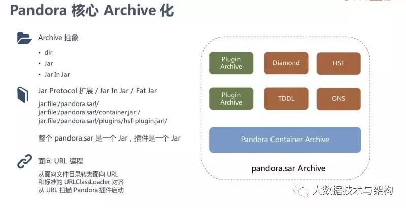 持续进化 | 阿里巴巴服务化架构演进_java_05