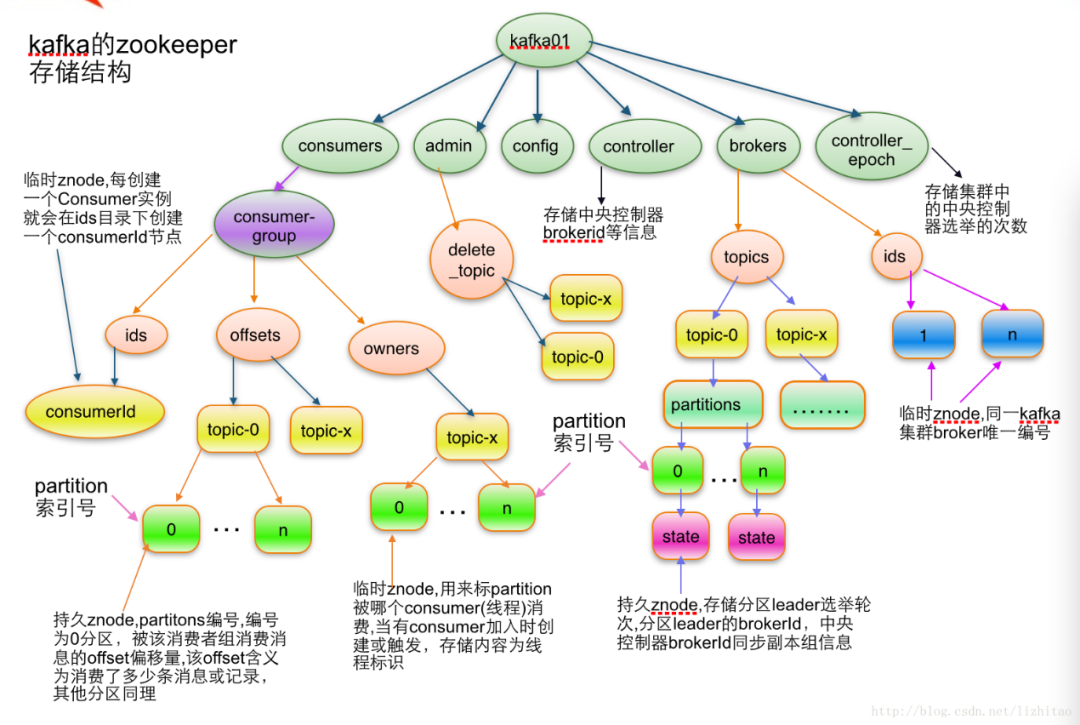 Kafka面试题，有这一篇就够了！_java_02