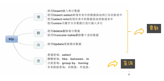 【干货】SQL基础快速入门_java_11