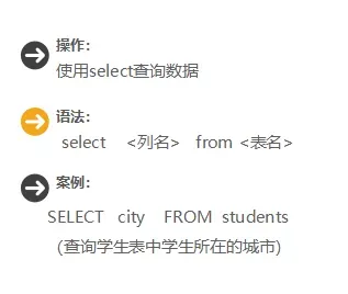 【干货】SQL基础快速入门_java_20