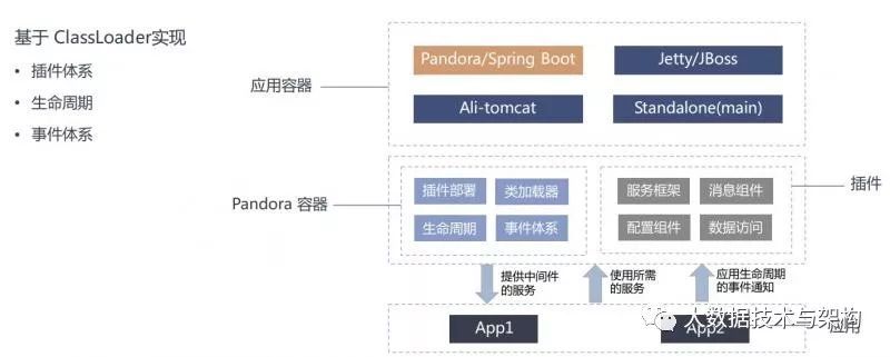 持续进化 | 阿里巴巴服务化架构演进_java_02