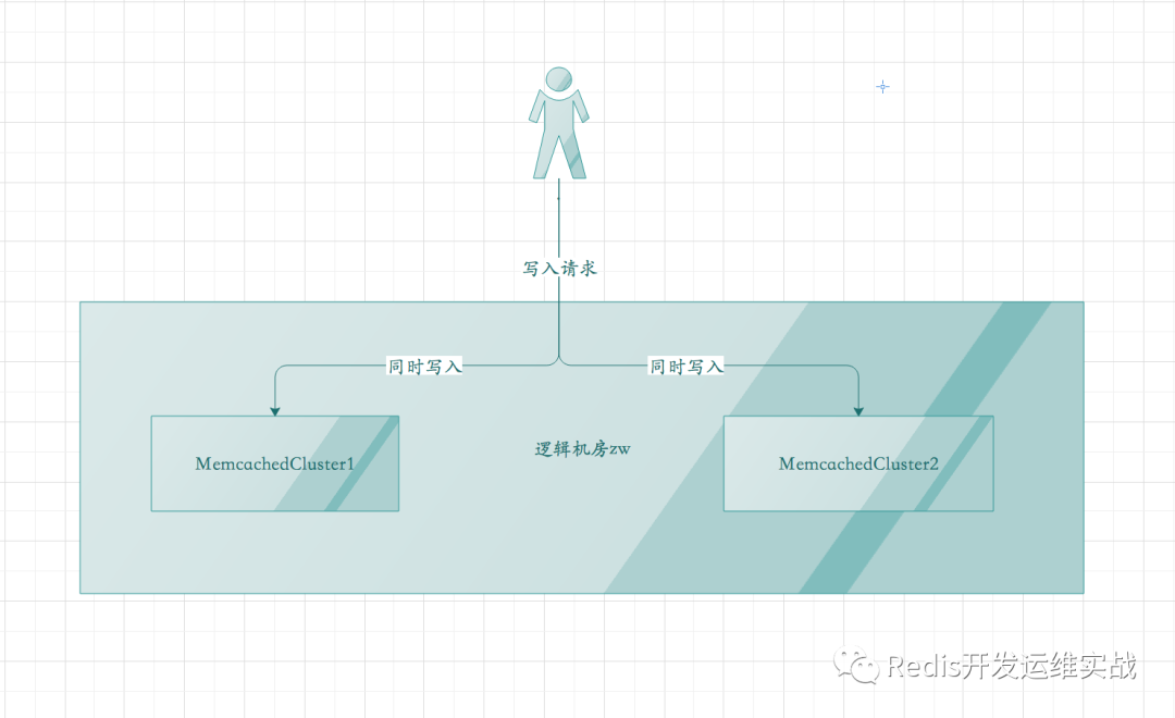 Redis和Memcached的恩怨情仇_java_08