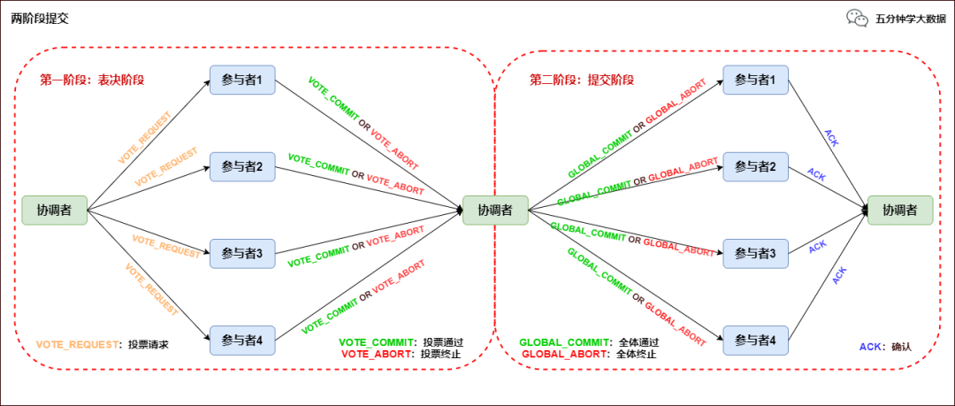 硬核！八张图搞懂 Flink 端到端精准一次处理语义 Exactly-once（深入原理，建议收藏）_java_03