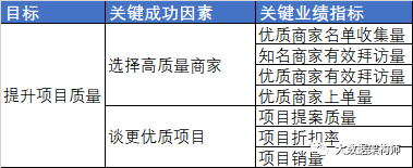 什么才算是关键指标？如何选择关键指标？_java_04