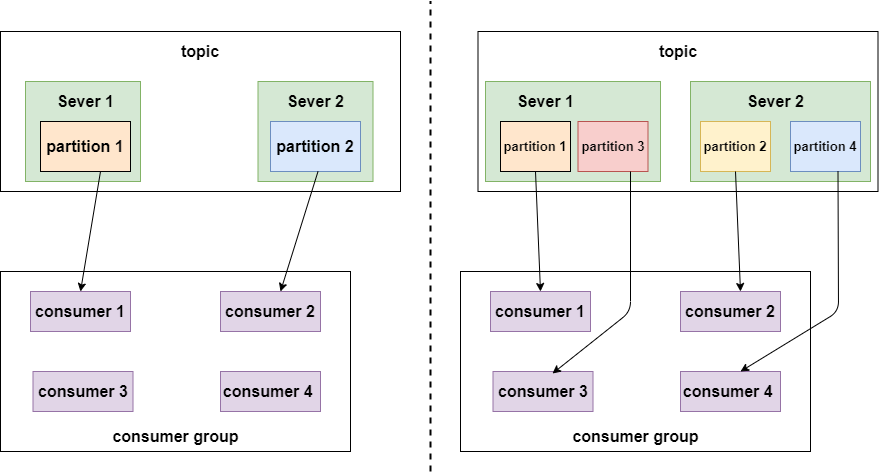 Kafka底层原理剖析（近万字建议收藏）_java_02